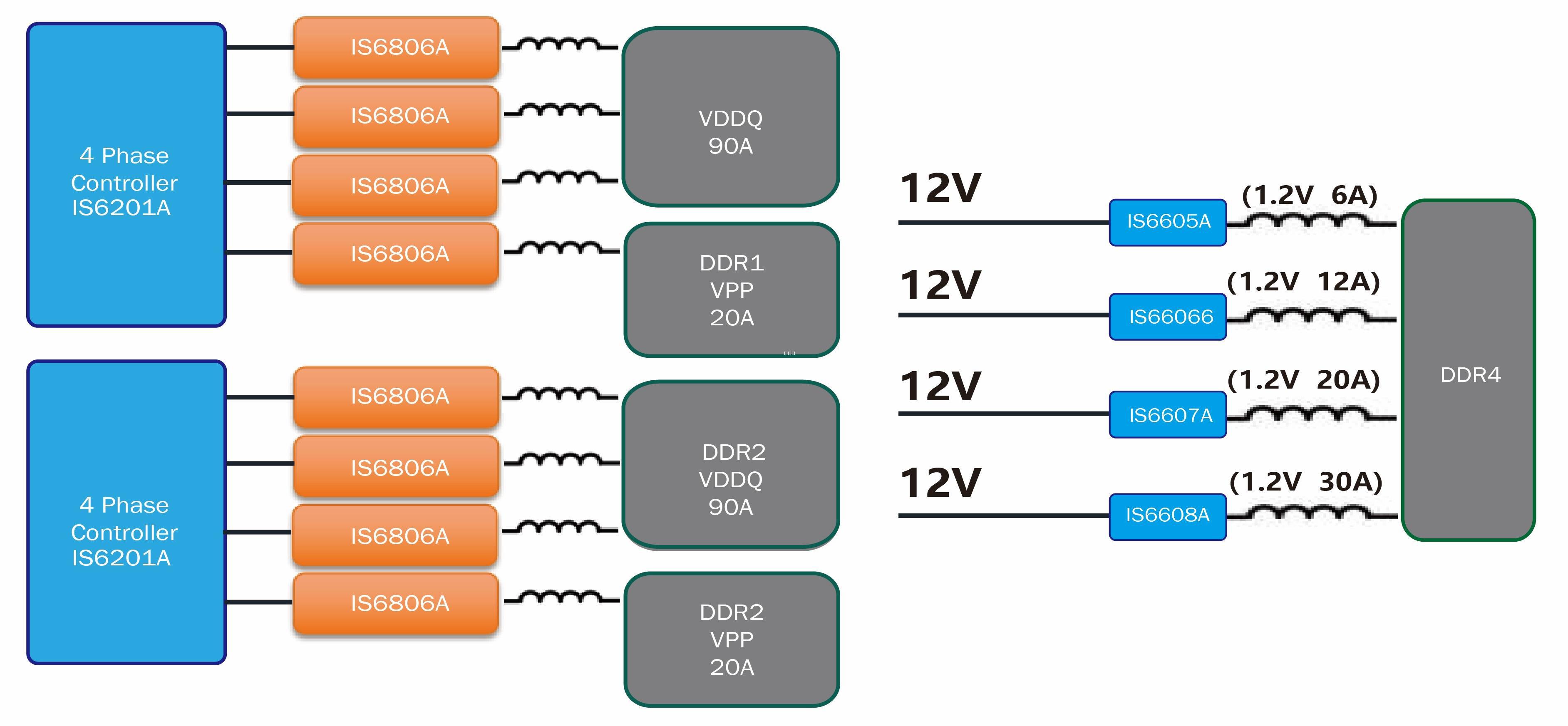 电源树—服务器供电（DDR).jpg