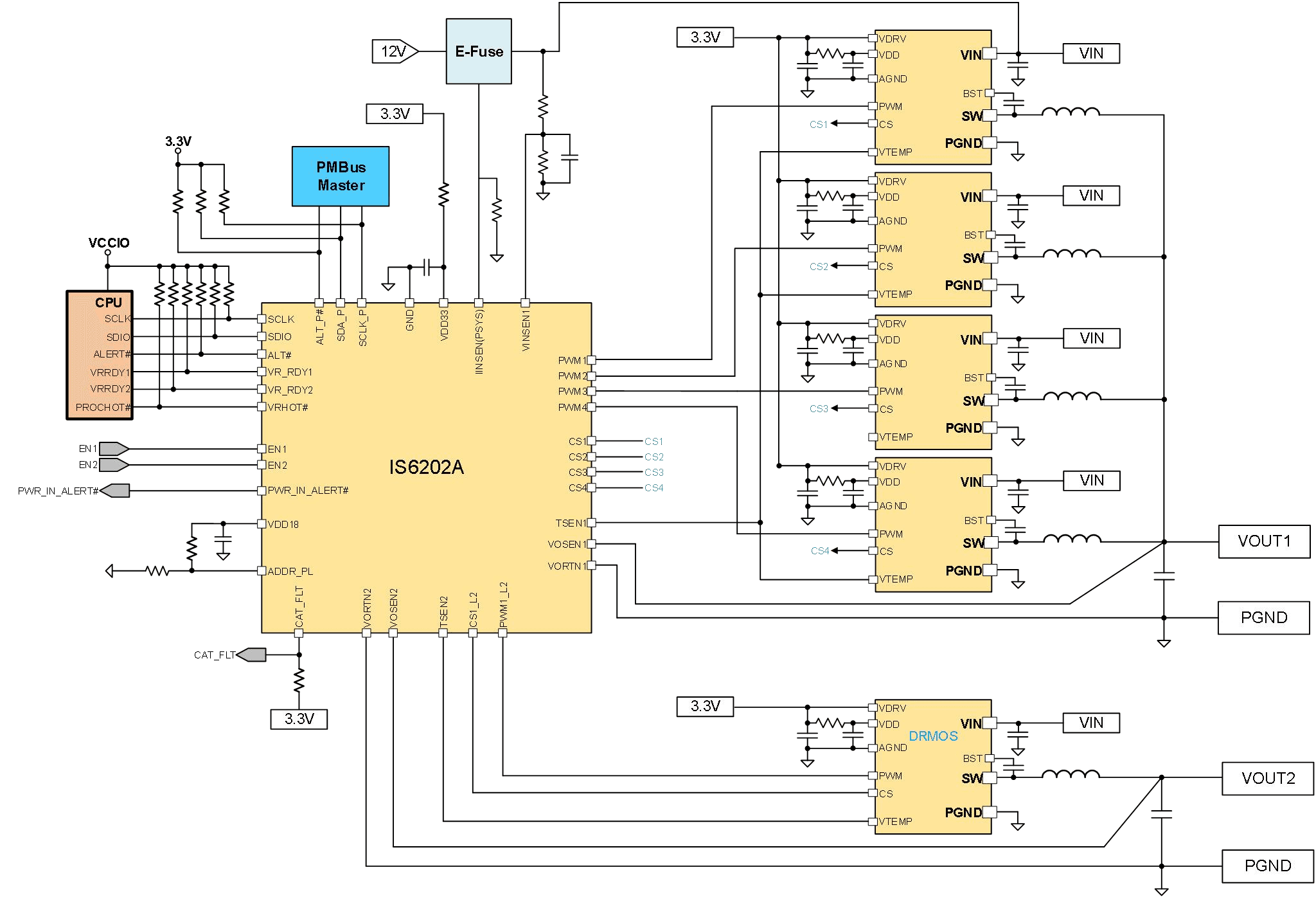 IS6202A - Multi-phase Controller | Innovision Semiconductor